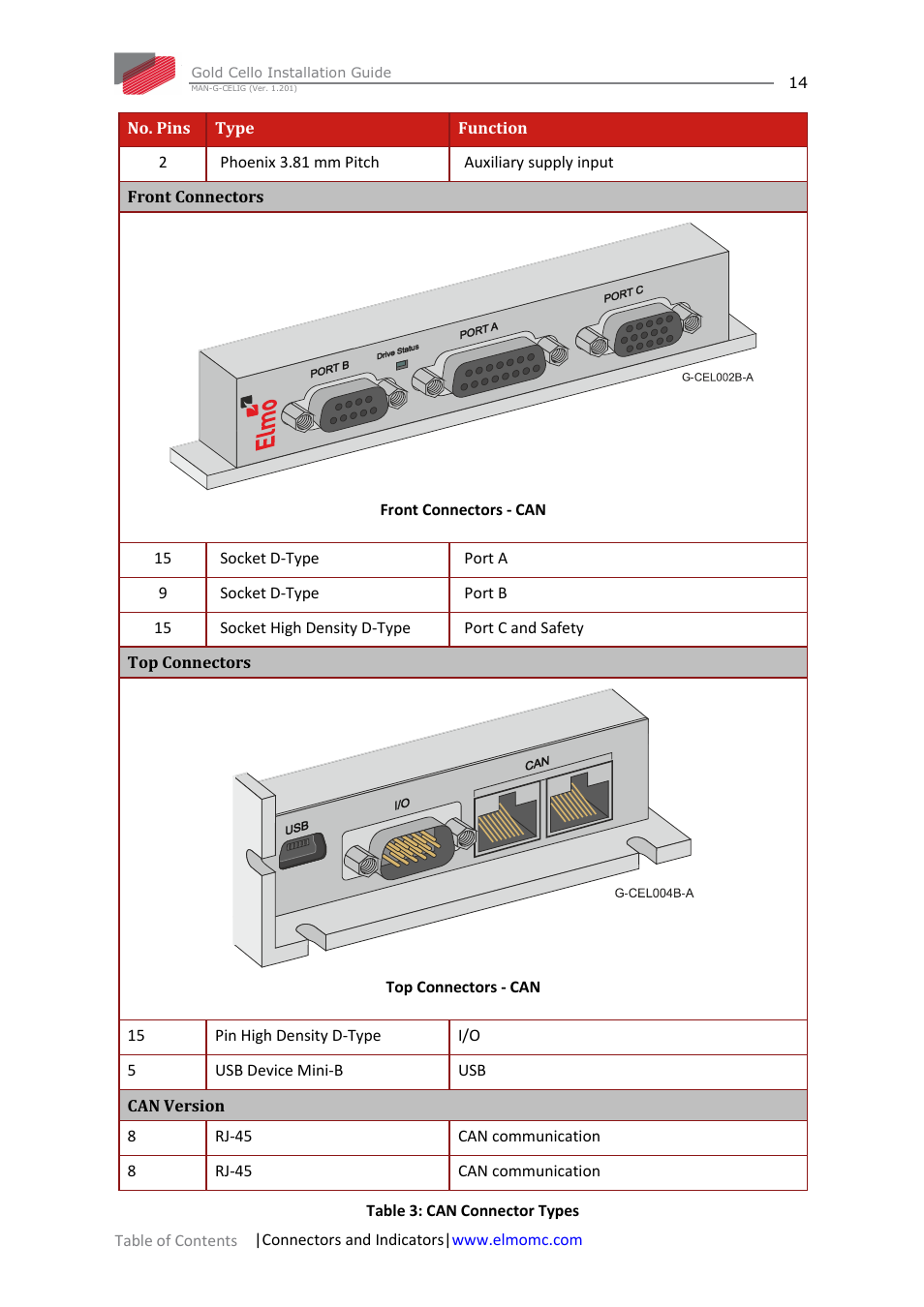 ElmoMC Gold Line Digital Servo Drives-Gold Cello User Manual | Page 14 / 59