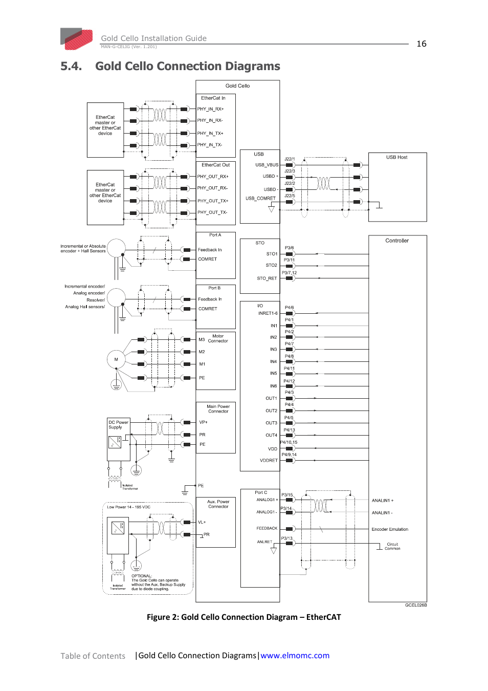 Gold cello connection diagrams | ElmoMC Gold Line Digital Servo Drives-Gold Cello User Manual | Page 16 / 59