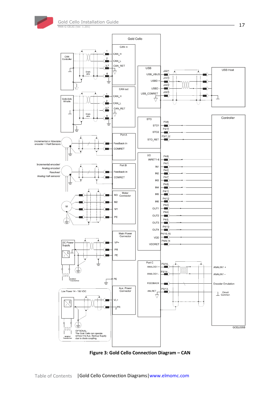 ElmoMC Gold Line Digital Servo Drives-Gold Cello User Manual | Page 17 / 59