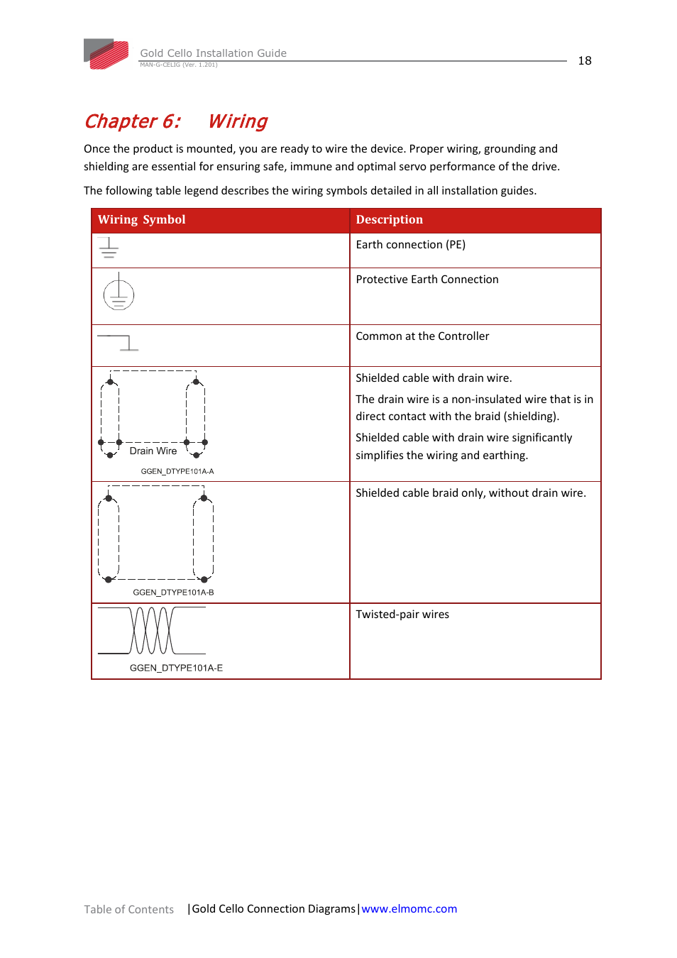 Chapter 6: wiring, Chapter 6, Wiring | ElmoMC Gold Line Digital Servo Drives-Gold Cello User Manual | Page 18 / 59