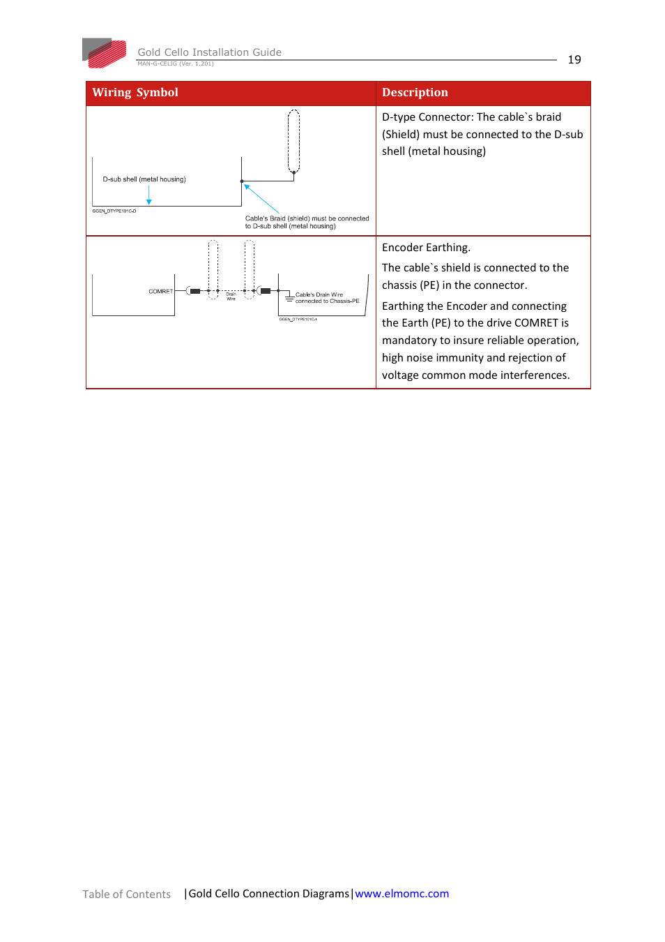 ElmoMC Gold Line Digital Servo Drives-Gold Cello User Manual | Page 19 / 59
