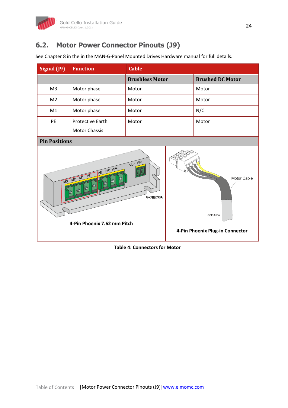 Motor power connector pinouts (j9) | ElmoMC Gold Line Digital Servo Drives-Gold Cello User Manual | Page 24 / 59