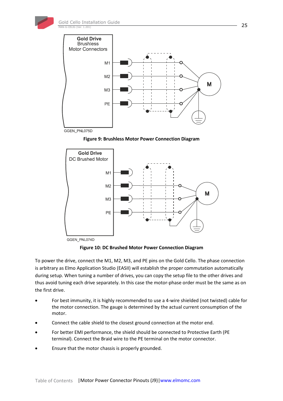 ElmoMC Gold Line Digital Servo Drives-Gold Cello User Manual | Page 25 / 59