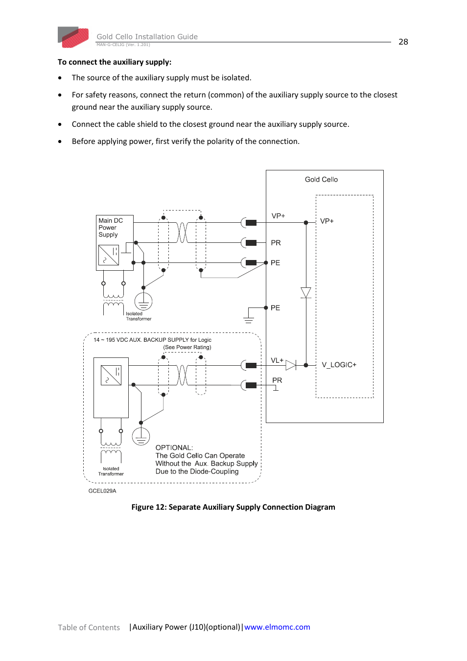 ElmoMC Gold Line Digital Servo Drives-Gold Cello User Manual | Page 28 / 59