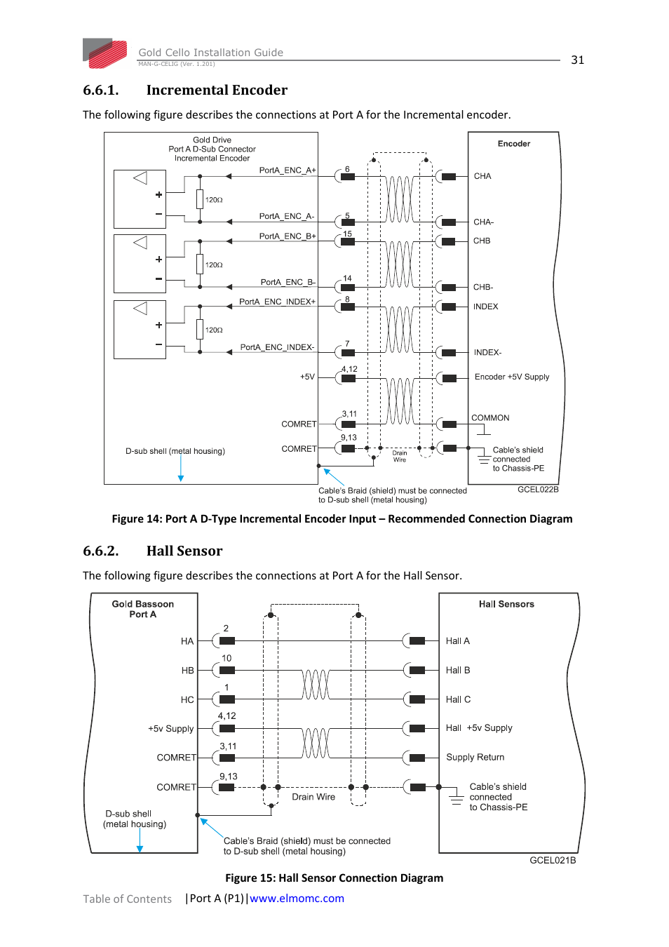 Incremental encoder, Hall sensor, Incremental encoder 6.6.2. hall sensor | ElmoMC Gold Line Digital Servo Drives-Gold Cello User Manual | Page 31 / 59