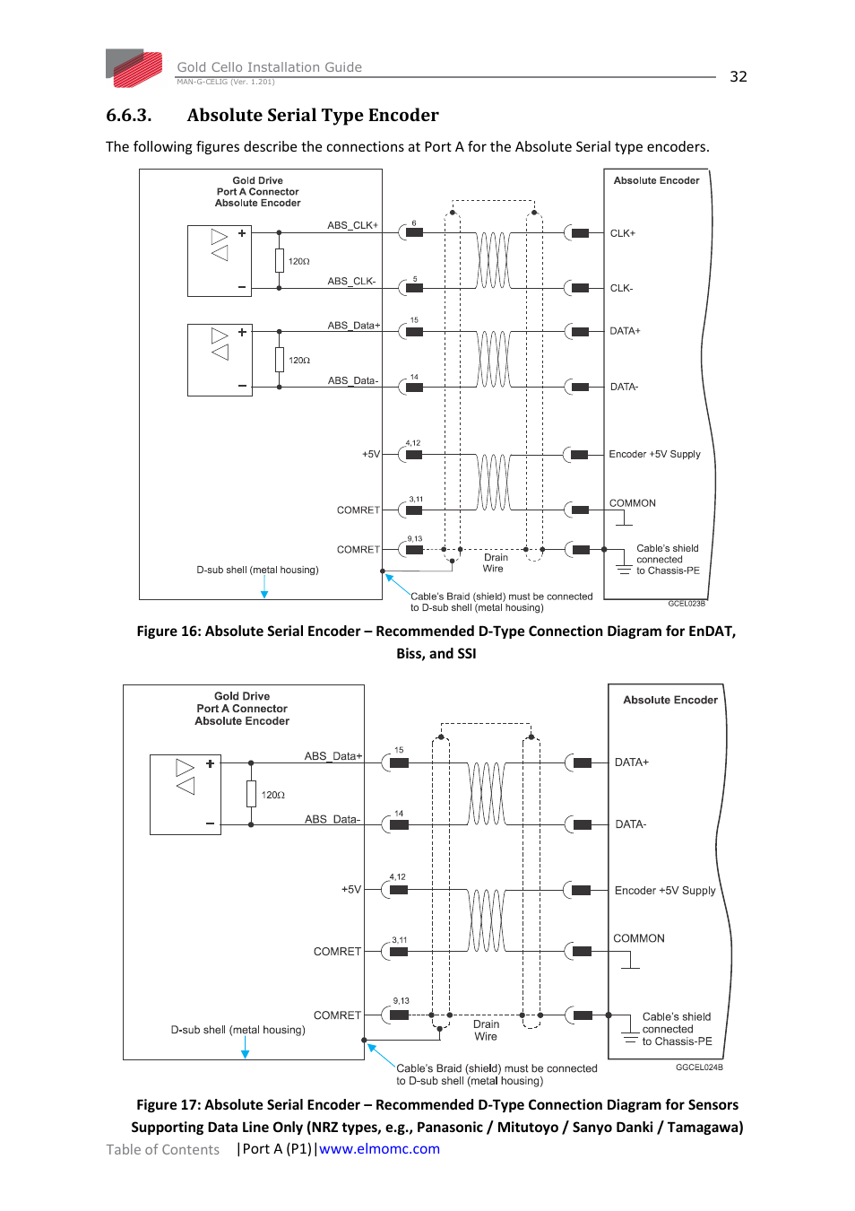 Absolute serial type encoder | ElmoMC Gold Line Digital Servo Drives-Gold Cello User Manual | Page 32 / 59