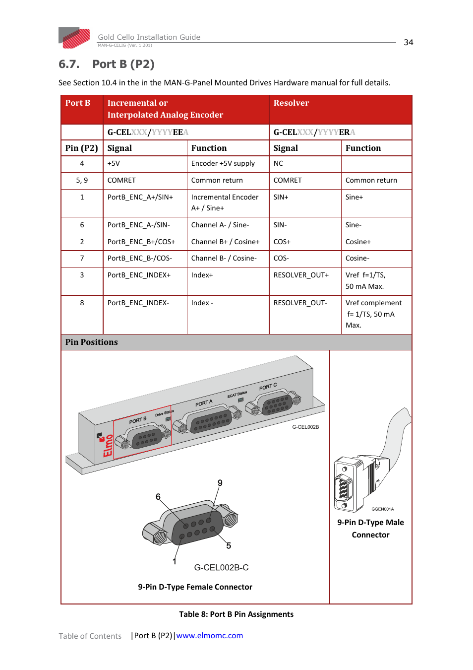 Port b (p2) | ElmoMC Gold Line Digital Servo Drives-Gold Cello User Manual | Page 34 / 59