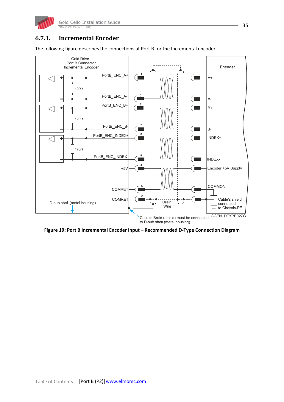 Incremental encoder | ElmoMC Gold Line Digital Servo Drives-Gold Cello User Manual | Page 35 / 59