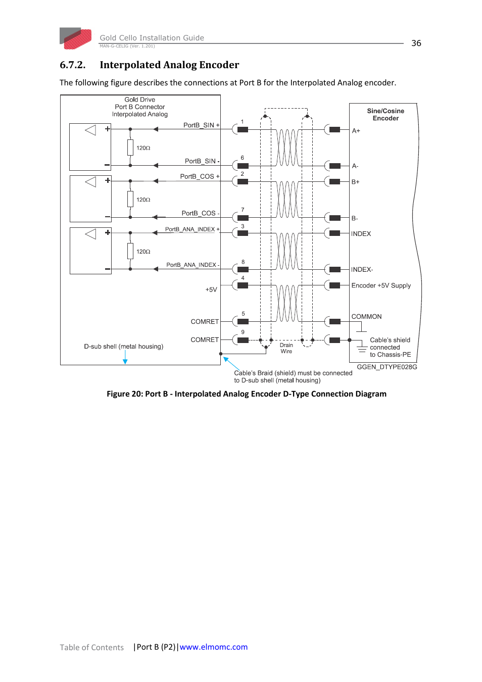 Interpolated analog encoder | ElmoMC Gold Line Digital Servo Drives-Gold Cello User Manual | Page 36 / 59