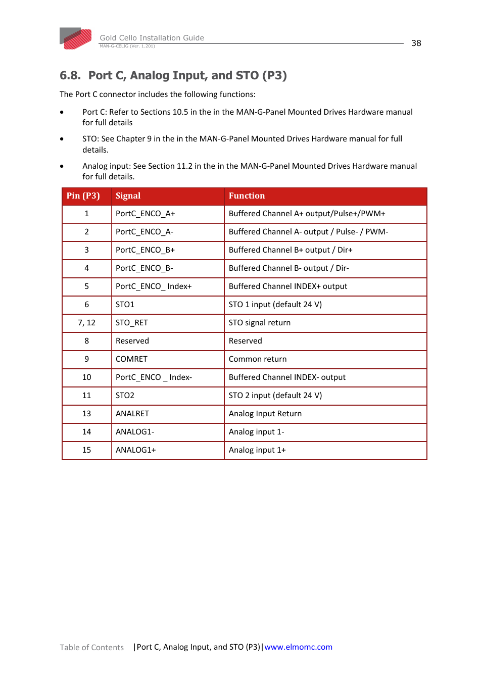 Port c, analog input, and sto (p3) | ElmoMC Gold Line Digital Servo Drives-Gold Cello User Manual | Page 38 / 59