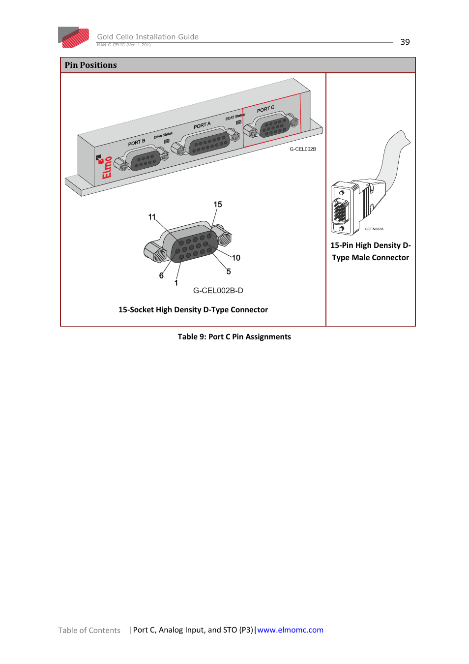 ElmoMC Gold Line Digital Servo Drives-Gold Cello User Manual | Page 39 / 59