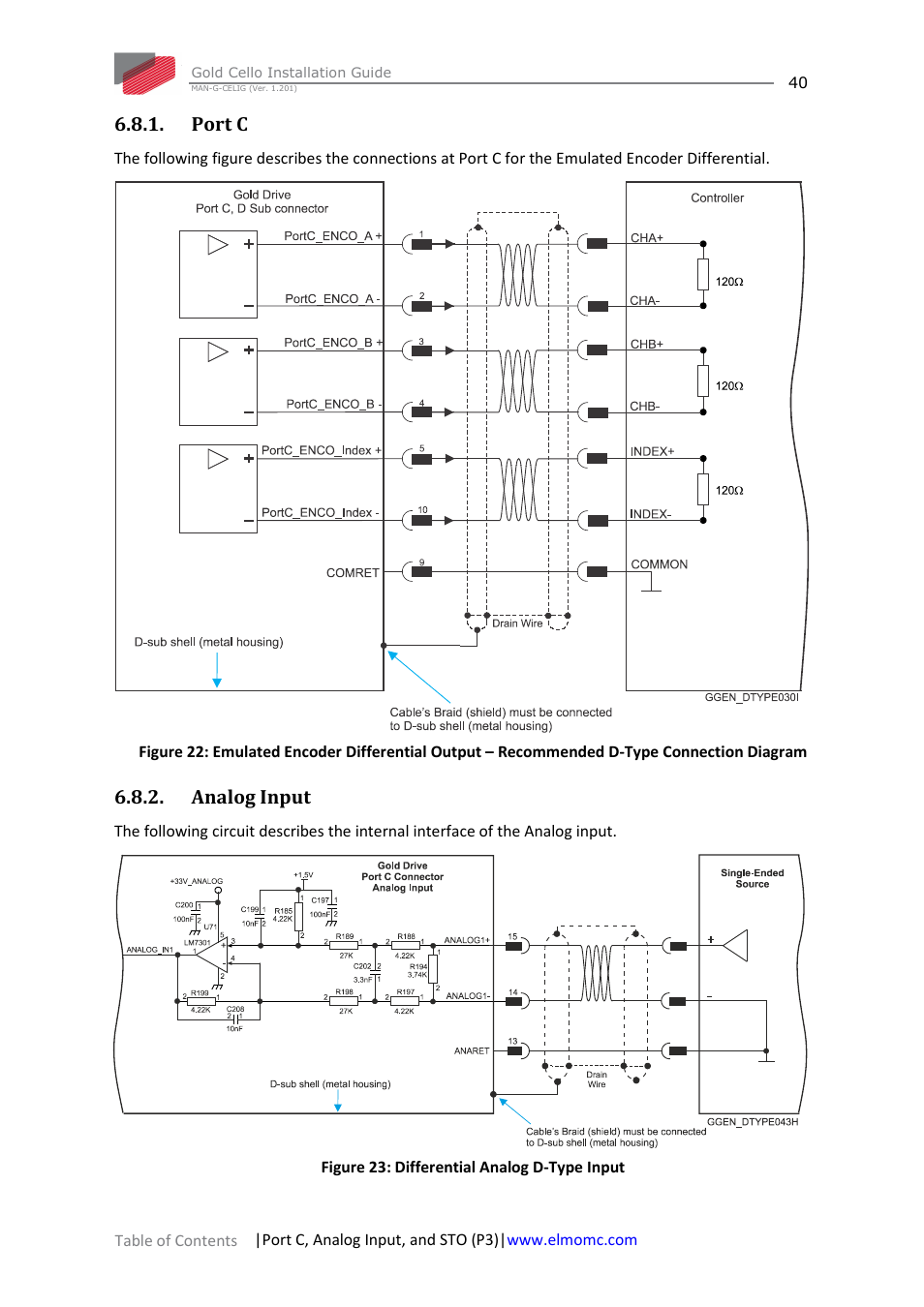 Port c, Analog input, Port c 6.8.2. analog input | ElmoMC Gold Line Digital Servo Drives-Gold Cello User Manual | Page 40 / 59