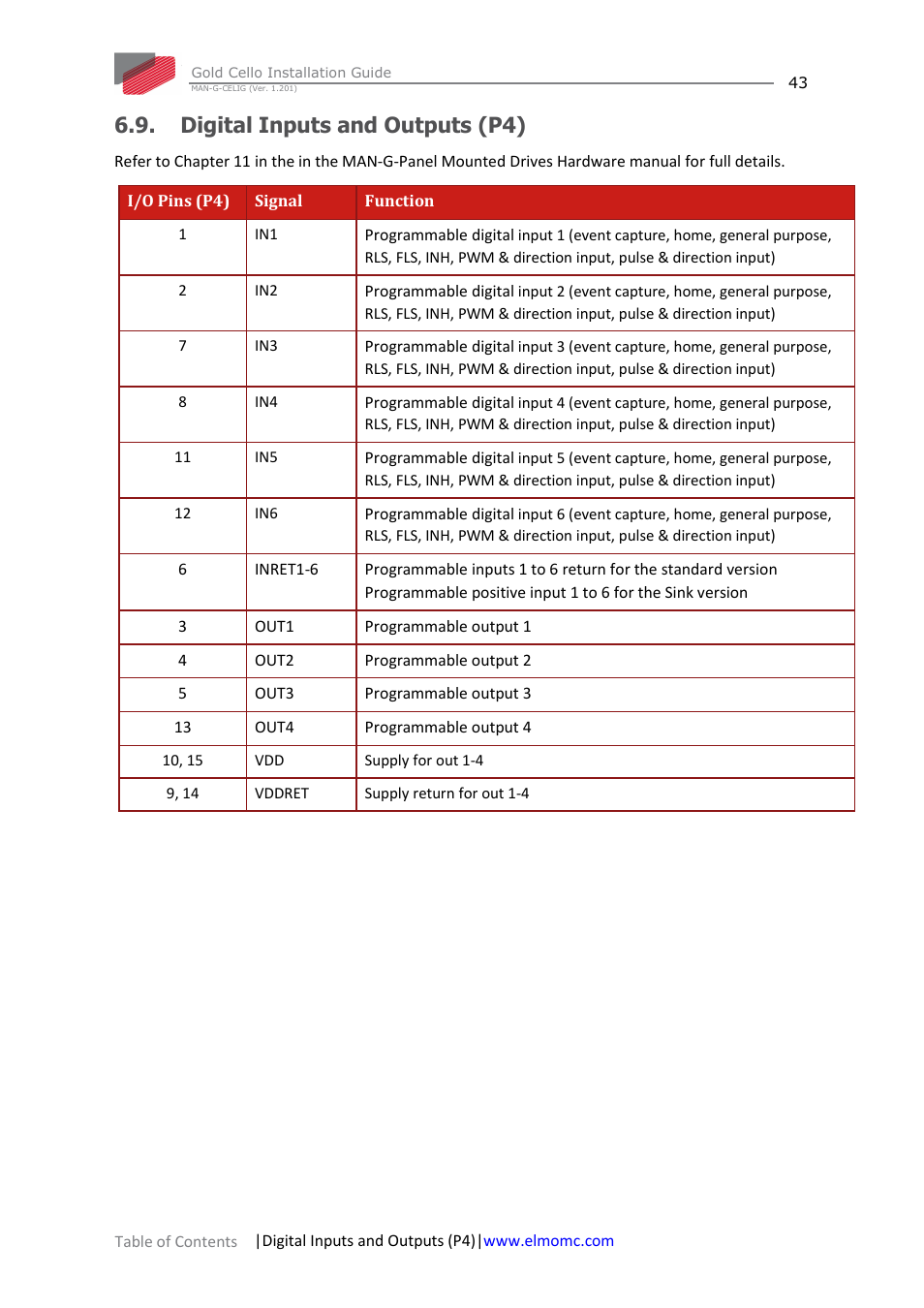 Digital inputs and outputs (p4) | ElmoMC Gold Line Digital Servo Drives-Gold Cello User Manual | Page 43 / 59