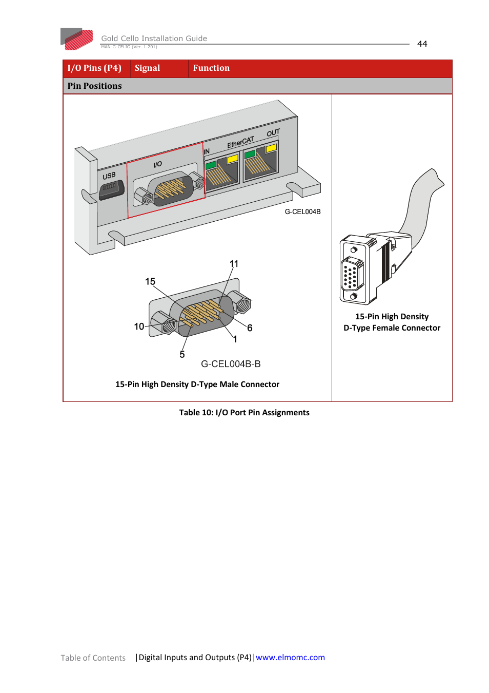 ElmoMC Gold Line Digital Servo Drives-Gold Cello User Manual | Page 44 / 59