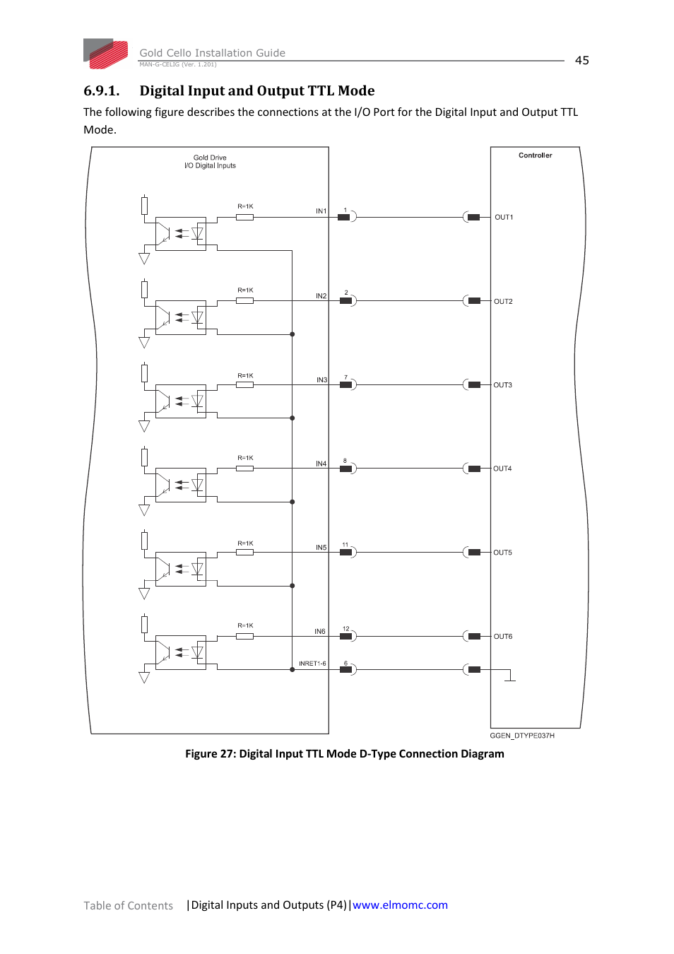 Digital input and output ttl mode | ElmoMC Gold Line Digital Servo Drives-Gold Cello User Manual | Page 45 / 59