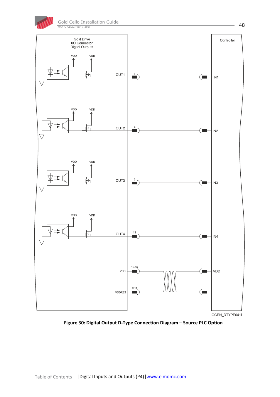ElmoMC Gold Line Digital Servo Drives-Gold Cello User Manual | Page 48 / 59