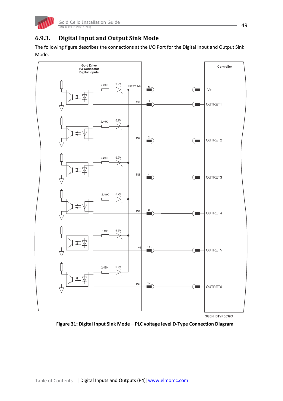 Digital input and output sink mode | ElmoMC Gold Line Digital Servo Drives-Gold Cello User Manual | Page 49 / 59