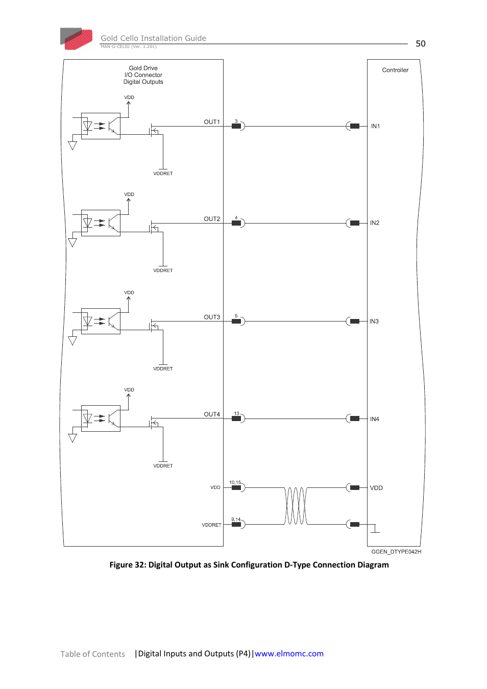 ElmoMC Gold Line Digital Servo Drives-Gold Cello User Manual | Page 50 / 59