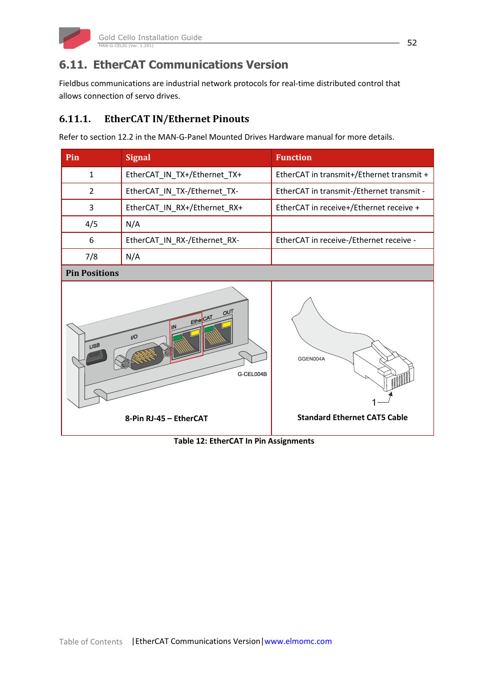 Ethercat communications version, Ethercat in/ethernet pinouts | ElmoMC Gold Line Digital Servo Drives-Gold Cello User Manual | Page 52 / 59