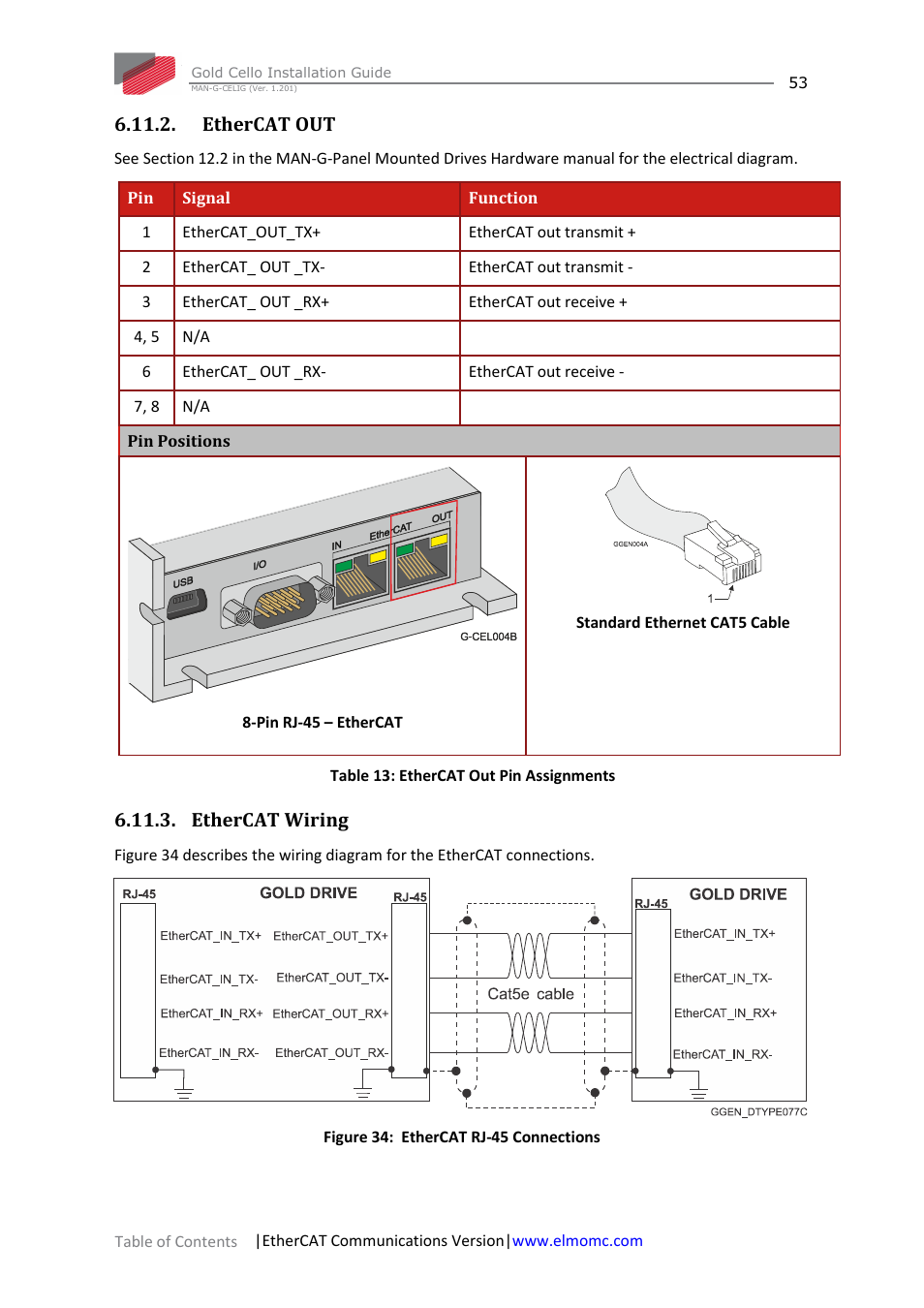 Ethercat out, Ethercat wiring, Ethercat out 6.11.3. ethercat wiring | ElmoMC Gold Line Digital Servo Drives-Gold Cello User Manual | Page 53 / 59