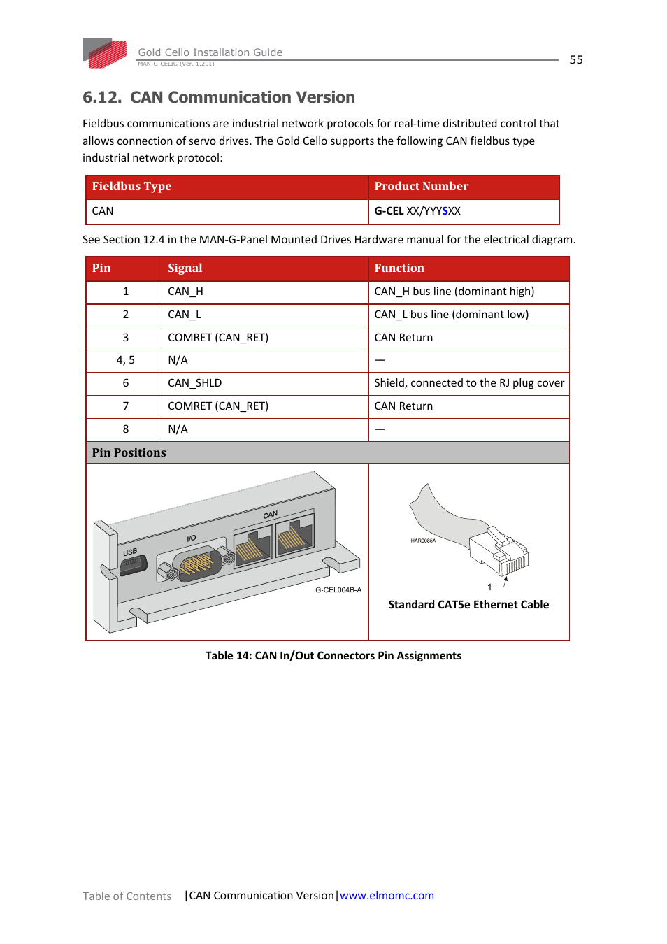 Can communication version | ElmoMC Gold Line Digital Servo Drives-Gold Cello User Manual | Page 55 / 59