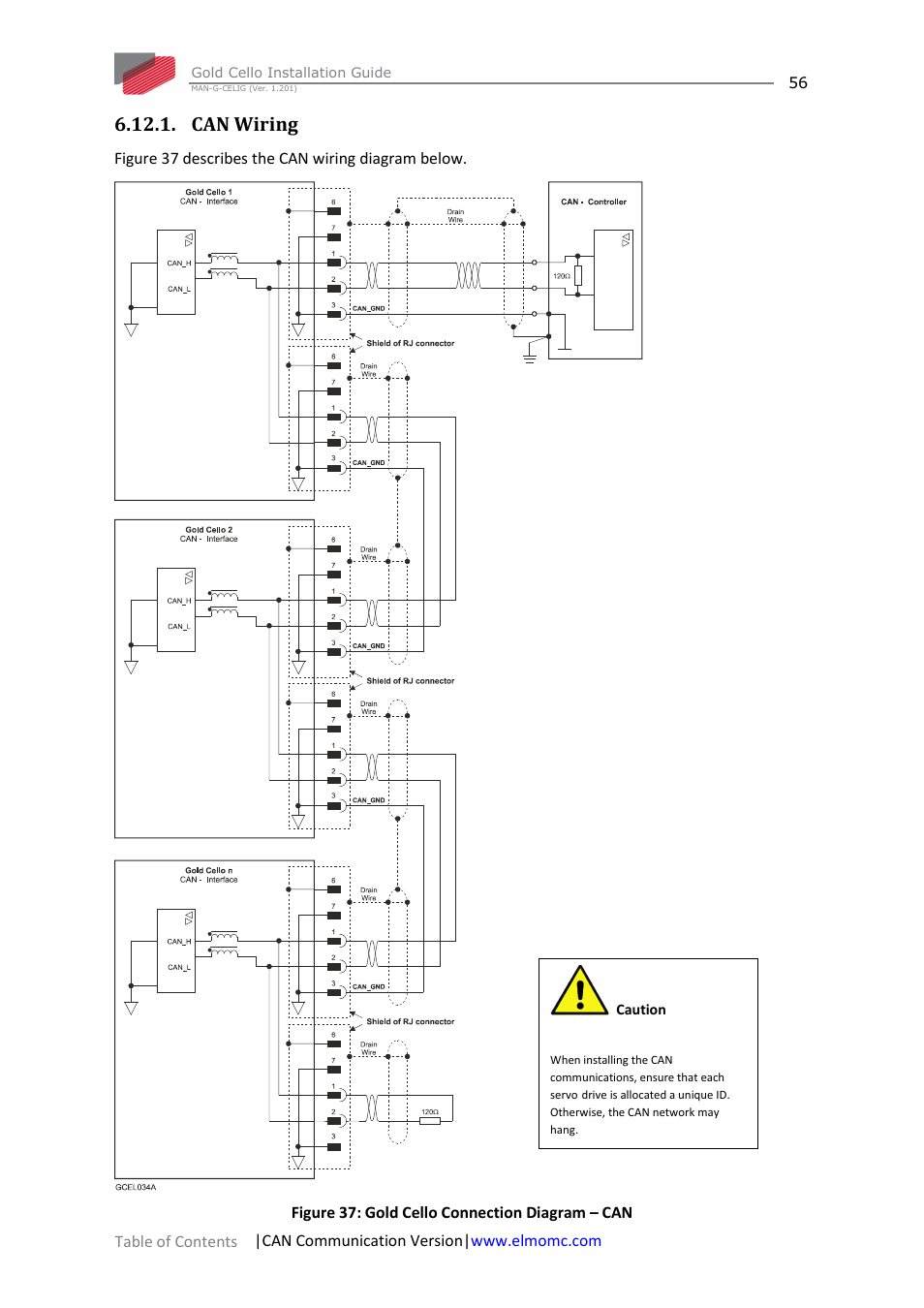 Can wiring | ElmoMC Gold Line Digital Servo Drives-Gold Cello User Manual | Page 56 / 59