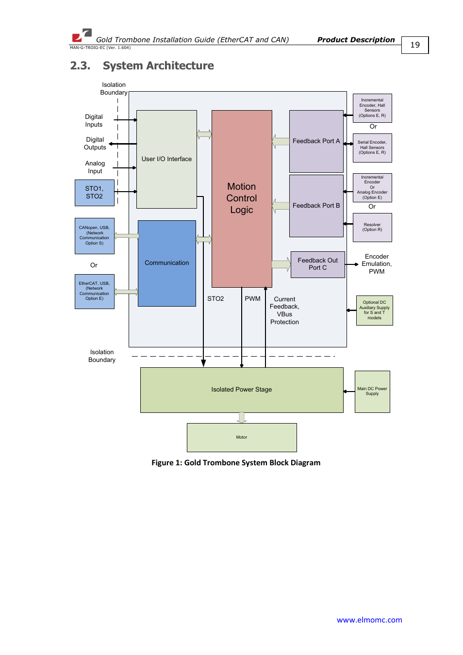 System architecture, Motion control logic, Figure 1: gold trombone system block diagram | ElmoMC Gold Line Digital Servo Drives-Gold Trombone User Manual | Page 19 / 92