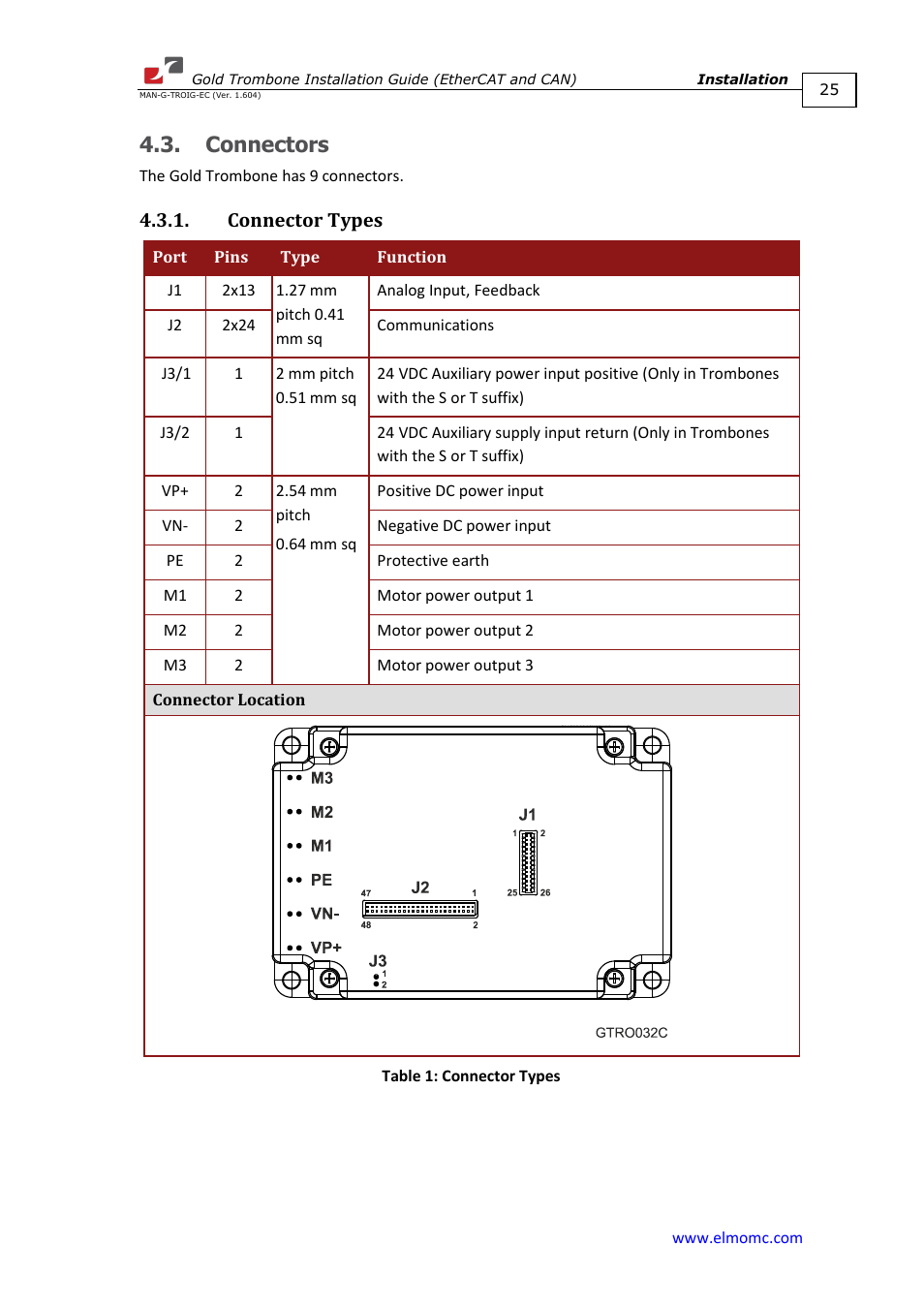 Connectors, Connector types | ElmoMC Gold Line Digital Servo Drives-Gold Trombone User Manual | Page 25 / 92