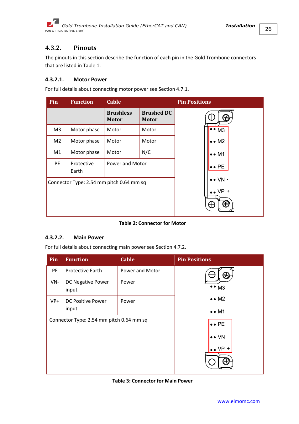 Pinouts, Motor power, Main power | Motor power 4.3.2.2. main power | ElmoMC Gold Line Digital Servo Drives-Gold Trombone User Manual | Page 26 / 92