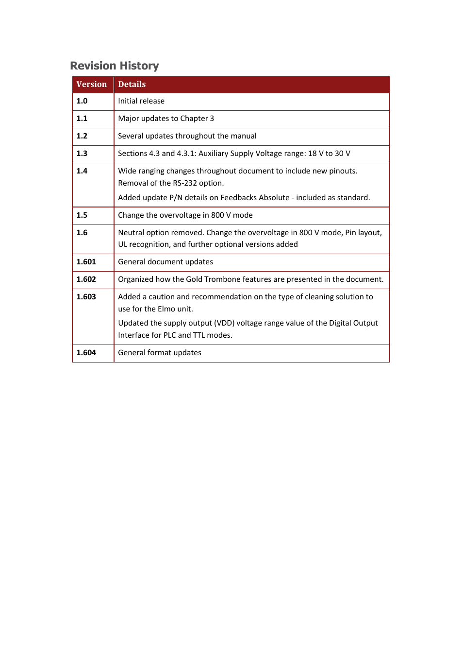 Revision history | ElmoMC Gold Line Digital Servo Drives-Gold Trombone User Manual | Page 3 / 92
