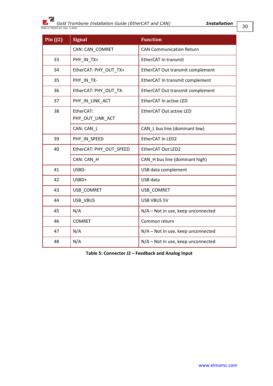 ElmoMC Gold Line Digital Servo Drives-Gold Trombone User Manual | Page 30 / 92