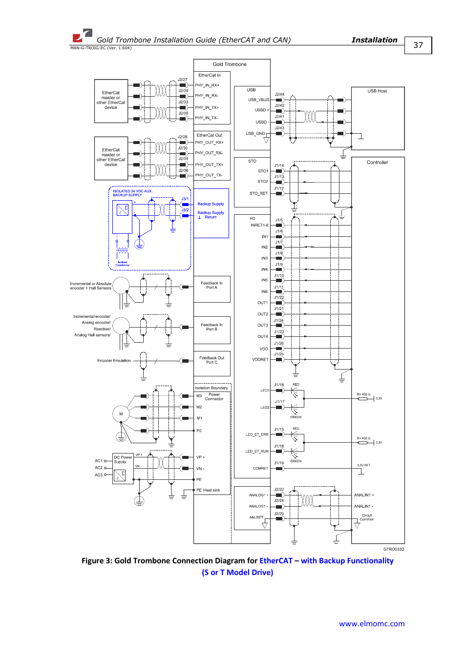 ElmoMC Gold Line Digital Servo Drives-Gold Trombone User Manual | Page 37 / 92