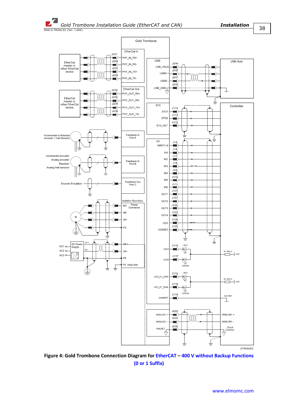 ElmoMC Gold Line Digital Servo Drives-Gold Trombone User Manual | Page 38 / 92