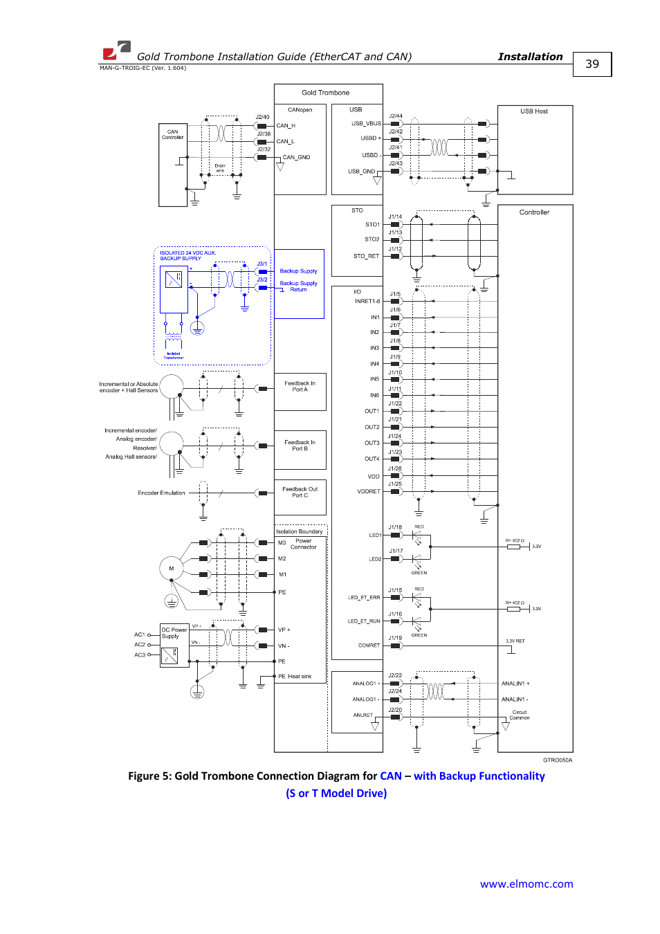 ElmoMC Gold Line Digital Servo Drives-Gold Trombone User Manual | Page 39 / 92