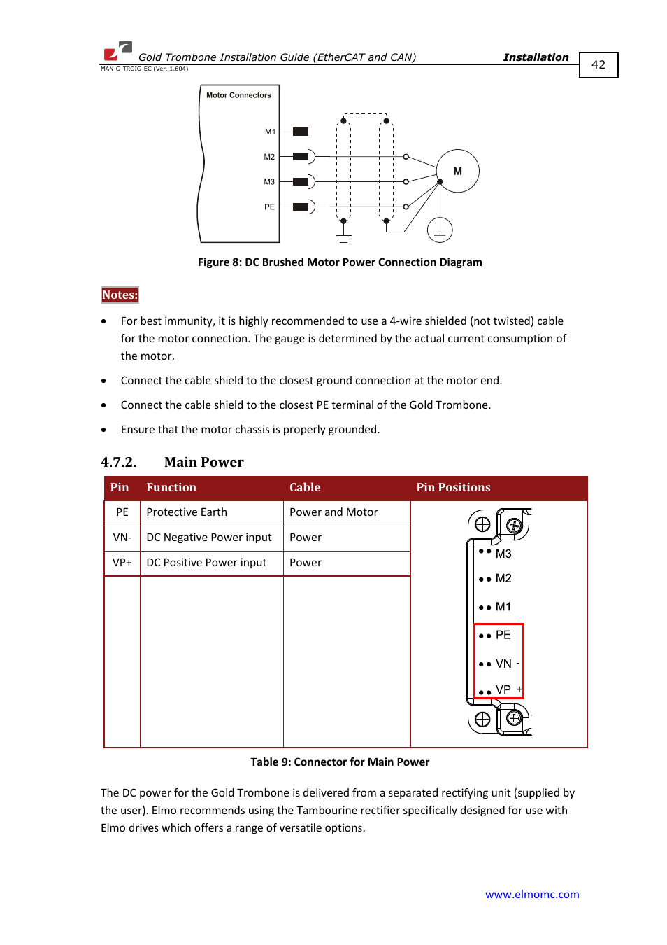 Main power | ElmoMC Gold Line Digital Servo Drives-Gold Trombone User Manual | Page 42 / 92