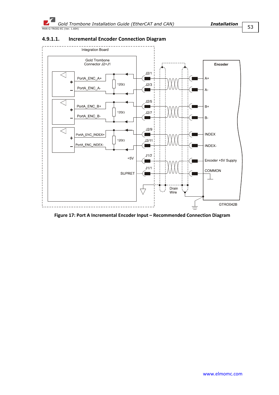 Incremental encoder connection diagram | ElmoMC Gold Line Digital Servo Drives-Gold Trombone User Manual | Page 53 / 92