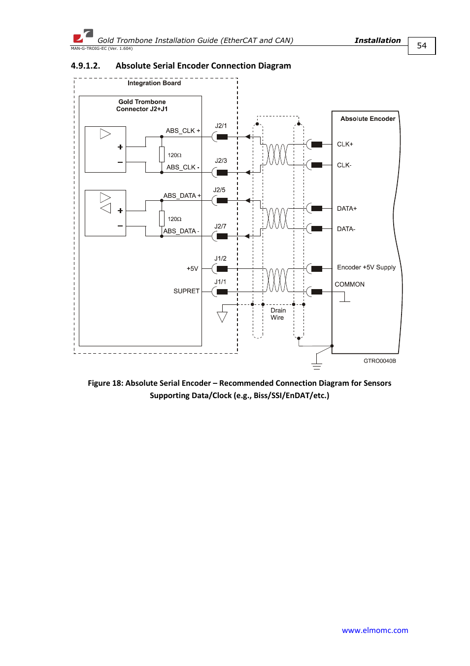 Absolute serial encoder connection diagram | ElmoMC Gold Line Digital Servo Drives-Gold Trombone User Manual | Page 54 / 92