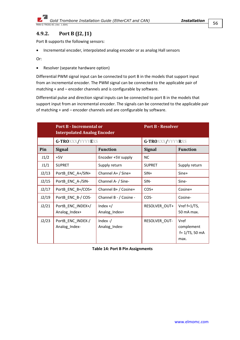 Port b (j2, j1) | ElmoMC Gold Line Digital Servo Drives-Gold Trombone User Manual | Page 56 / 92