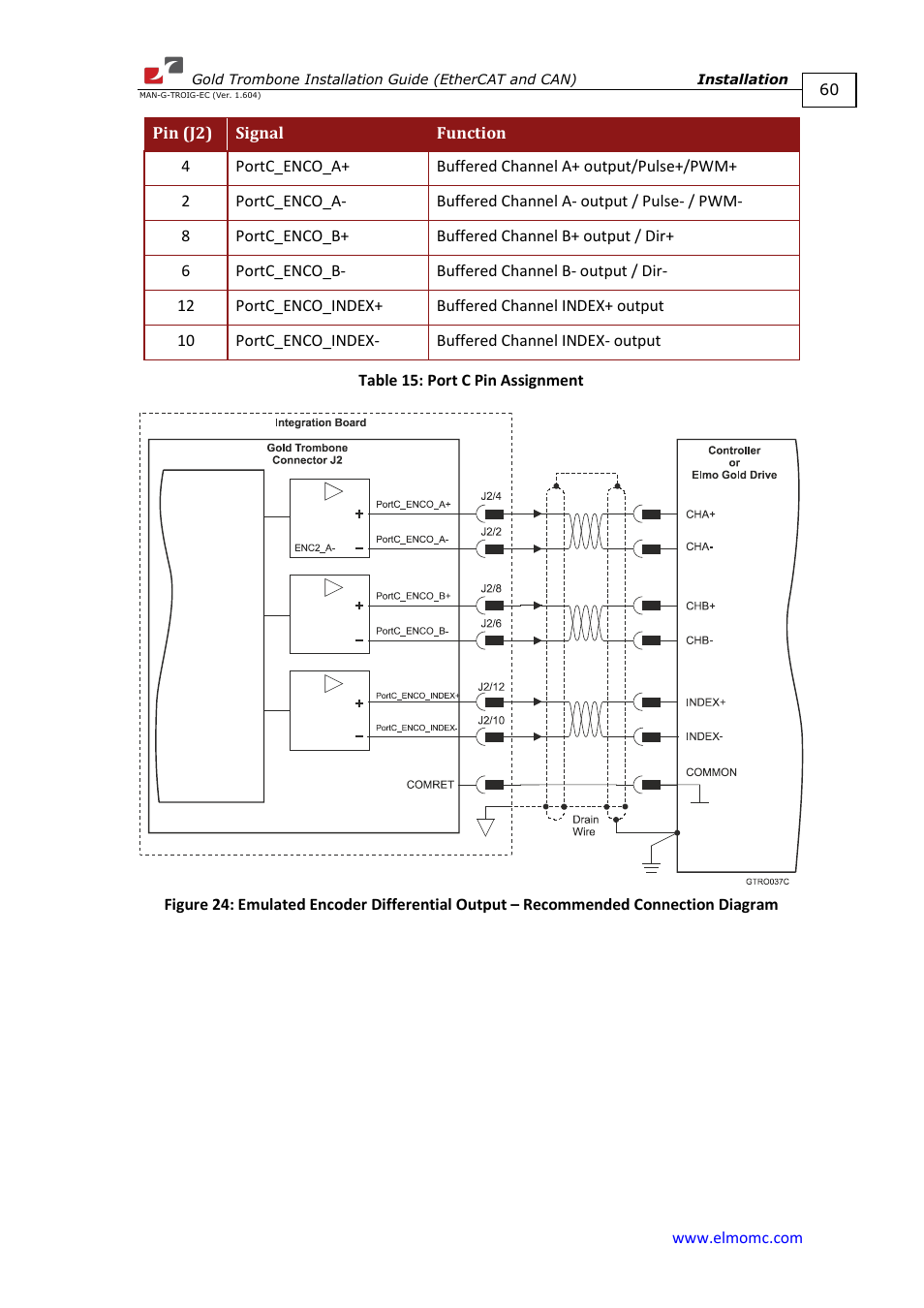 ElmoMC Gold Line Digital Servo Drives-Gold Trombone User Manual | Page 60 / 92