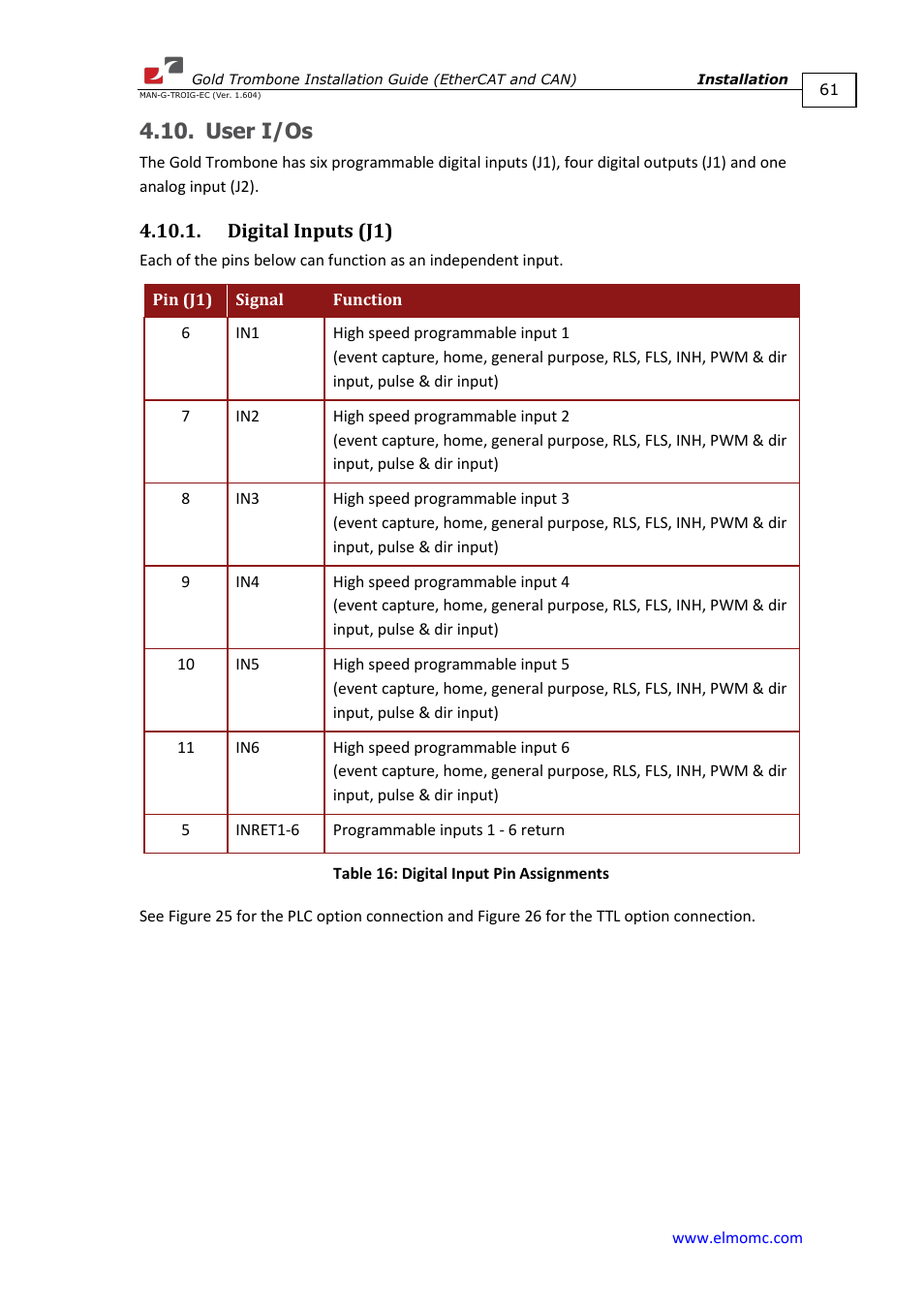 User i/os, Digital inputs (j1) | ElmoMC Gold Line Digital Servo Drives-Gold Trombone User Manual | Page 61 / 92