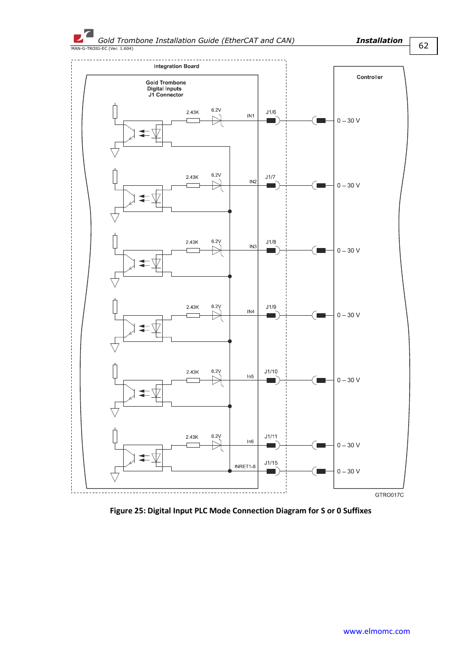ElmoMC Gold Line Digital Servo Drives-Gold Trombone User Manual | Page 62 / 92