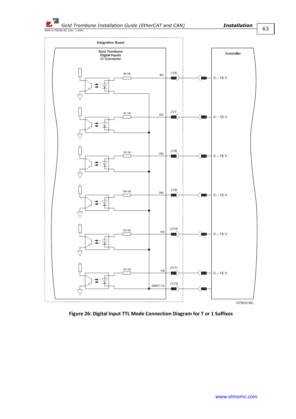 ElmoMC Gold Line Digital Servo Drives-Gold Trombone User Manual | Page 63 / 92