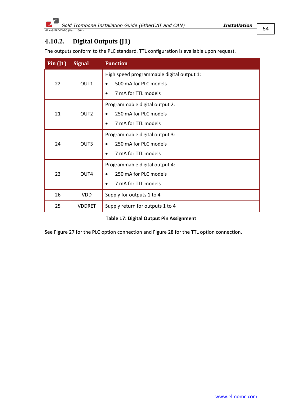 Digital outputs (j1) | ElmoMC Gold Line Digital Servo Drives-Gold Trombone User Manual | Page 64 / 92