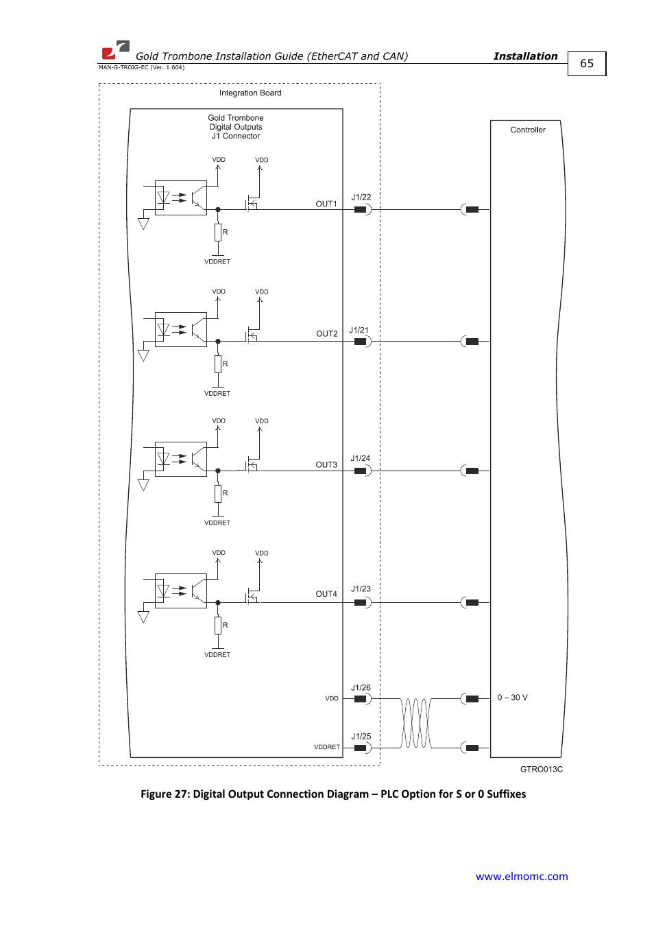 ElmoMC Gold Line Digital Servo Drives-Gold Trombone User Manual | Page 65 / 92