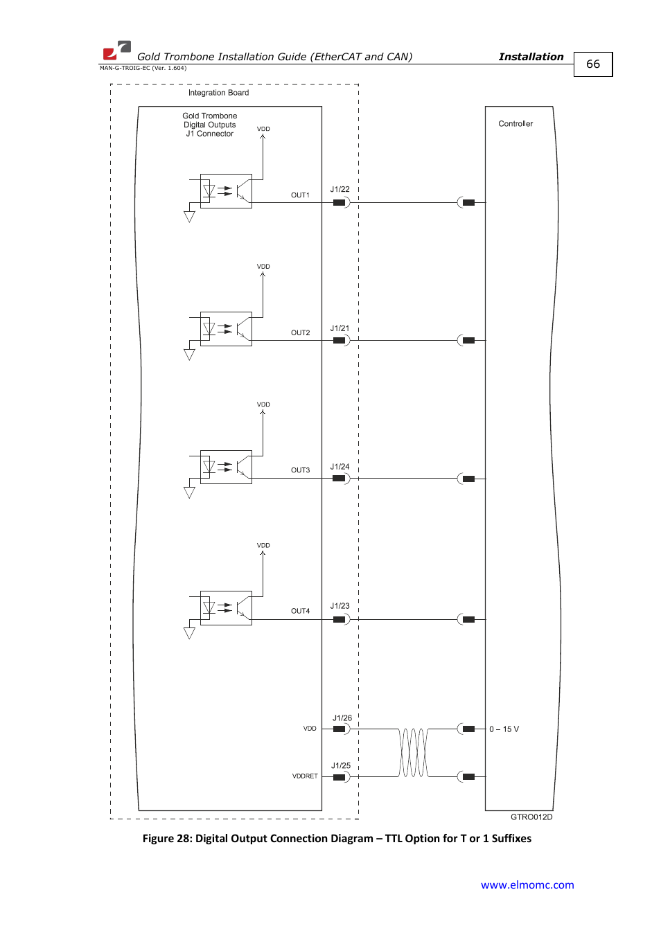 ElmoMC Gold Line Digital Servo Drives-Gold Trombone User Manual | Page 66 / 92