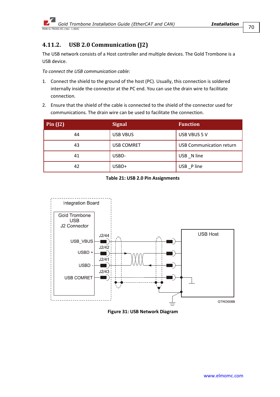 Usb 2.0 communication (j2) | ElmoMC Gold Line Digital Servo Drives-Gold Trombone User Manual | Page 70 / 92