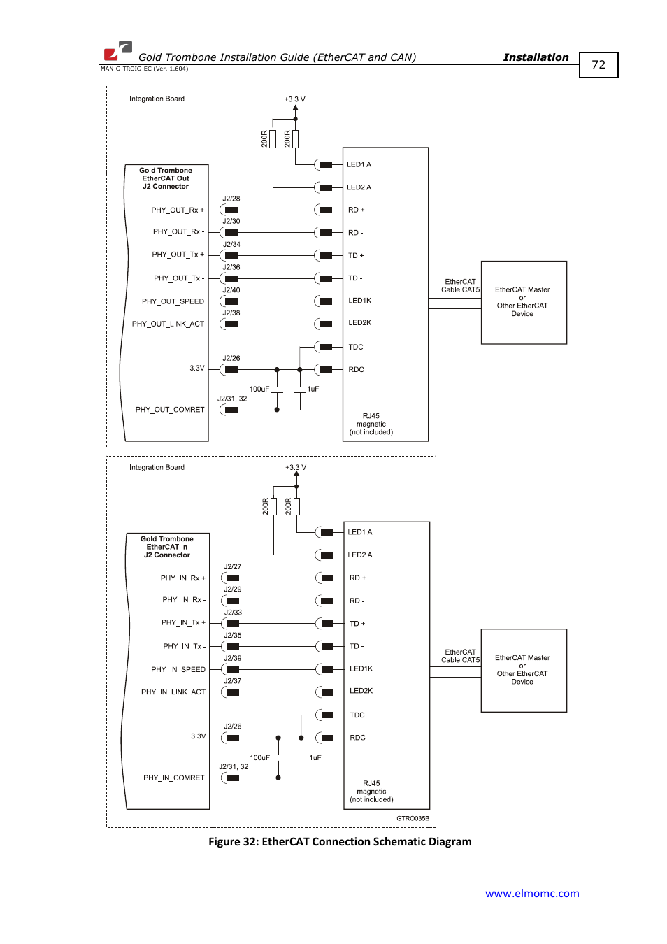 ElmoMC Gold Line Digital Servo Drives-Gold Trombone User Manual | Page 72 / 92