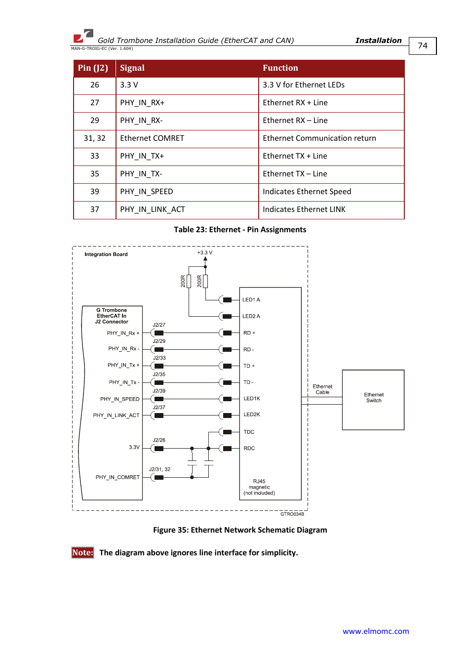 ElmoMC Gold Line Digital Servo Drives-Gold Trombone User Manual | Page 74 / 92