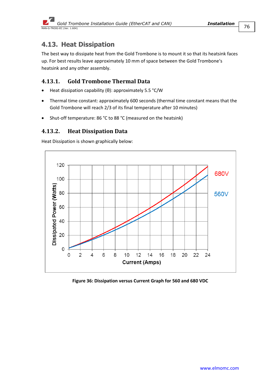 Heat dissipation, Gold trombone thermal data, Heat dissipation data | ElmoMC Gold Line Digital Servo Drives-Gold Trombone User Manual | Page 76 / 92