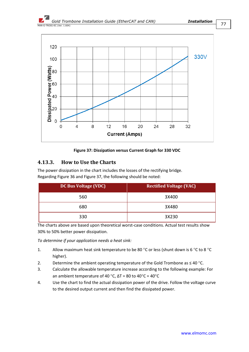 How to use the charts | ElmoMC Gold Line Digital Servo Drives-Gold Trombone User Manual | Page 77 / 92